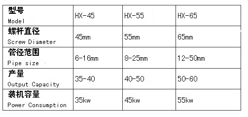 pvc小管擠出機生產(chǎn)線參數(shù)