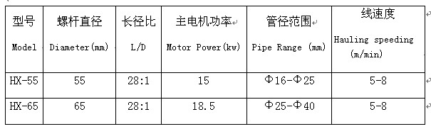 螺旋管擠出機相關(guān)參數(shù)