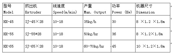 pu管材擠出機參數