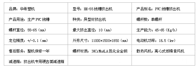 pvc線槽擠出機設備生產(chǎn)線相關參數(shù)