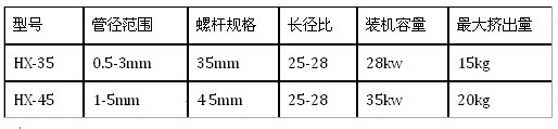 精密中心靜脈導管擠出機