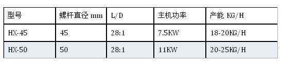 不同型號醫(yī)用麻醉管擠出機(jī)參數(shù)