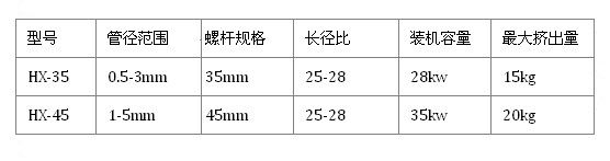 精密輸液管擠出機相關參數