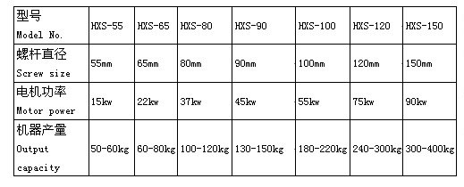 HX-55/65單螺桿擠出機(jī)相關(guān)參數(shù)