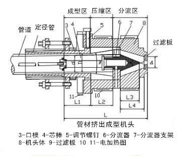 管材擠出機成型機頭